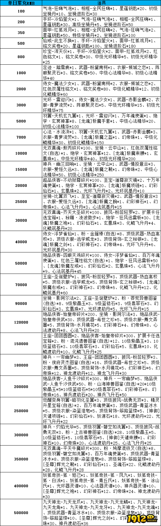 《漂在江湖BT3.5折》线下累充返利活动公告