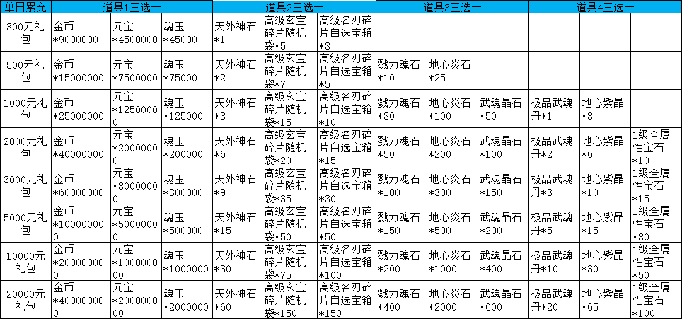 《霸者天下》线下累充返利活动公告