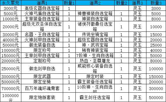 《霸者天下》线下累充返利活动公告