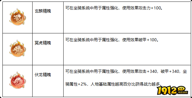 《一梦九霄》坐骑系统