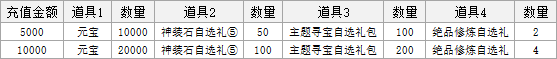 《一梦九霄》线下累充返利活动公告