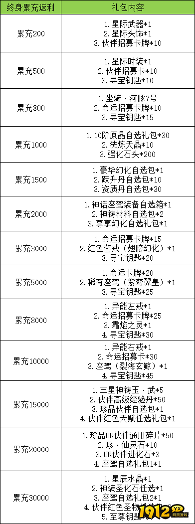 《灵武世界0.05折》线下累充返利活动公告