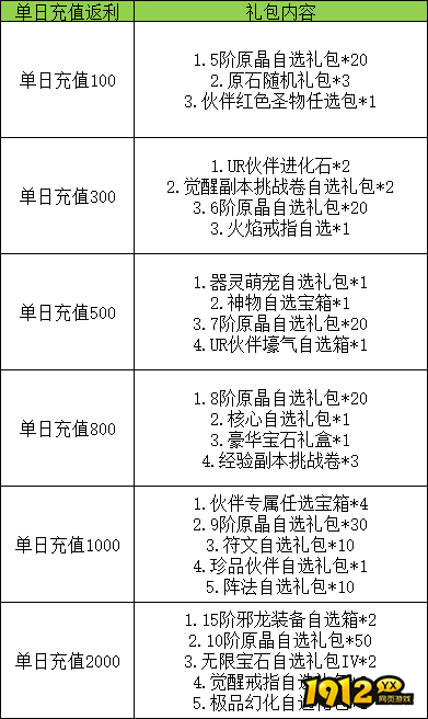 《灵武世界0.05折》线下累充返利活动公告
