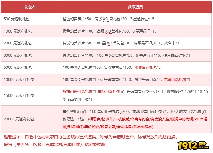 《狩猎幻想》5月15日-5月20日限时活动