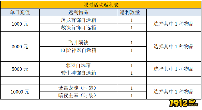 《裁决战歌BT》5月15日-5月20日线下限时活动