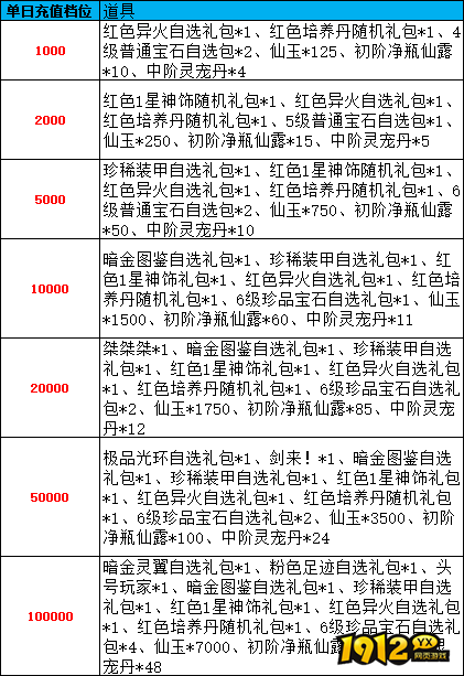《天梦轮回》线下返利活动