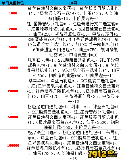 《天梦轮回》线下返利活动