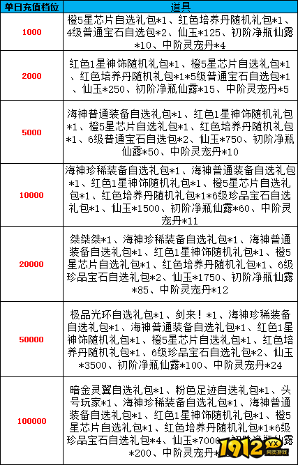 《天梦轮回》线下返利活动