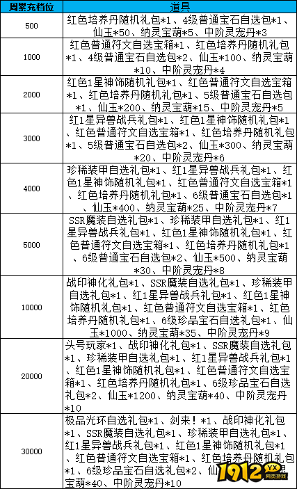 《天梦轮回》线下返利活动
