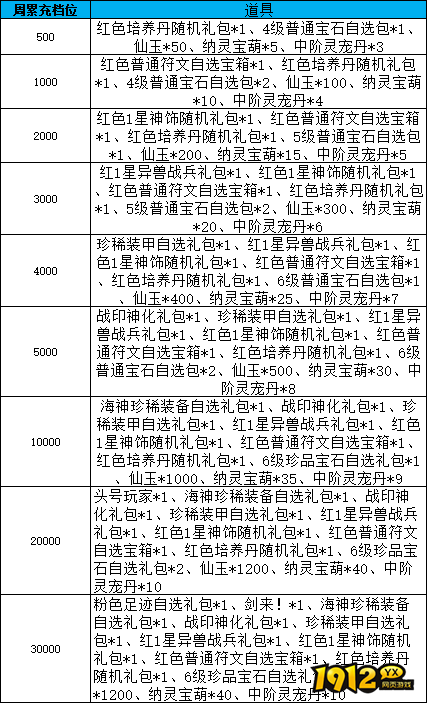 《天梦轮回》线下返利活动