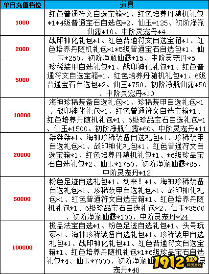 《天梦轮回》线下返利活动
