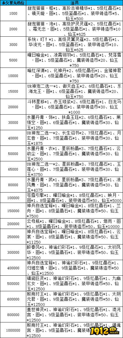 《天梦轮回》线下返利活动