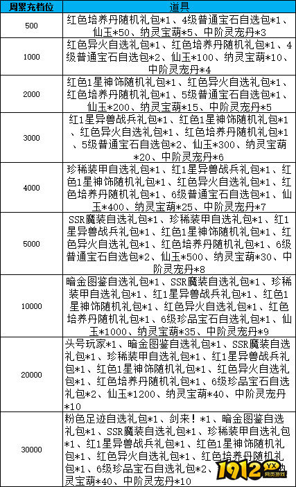 《天梦轮回》线下返利活动