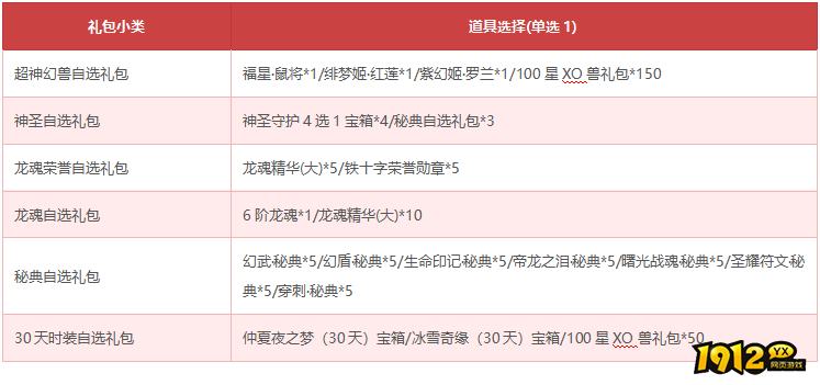 《狩猎幻想》5月29日-6月3日限时活动