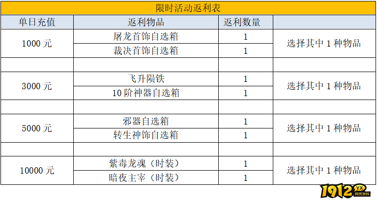 《裁决战歌BT》5月29日-6月3日线下限时活动