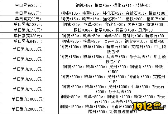 《萌回三国》线下累充返利活动公告