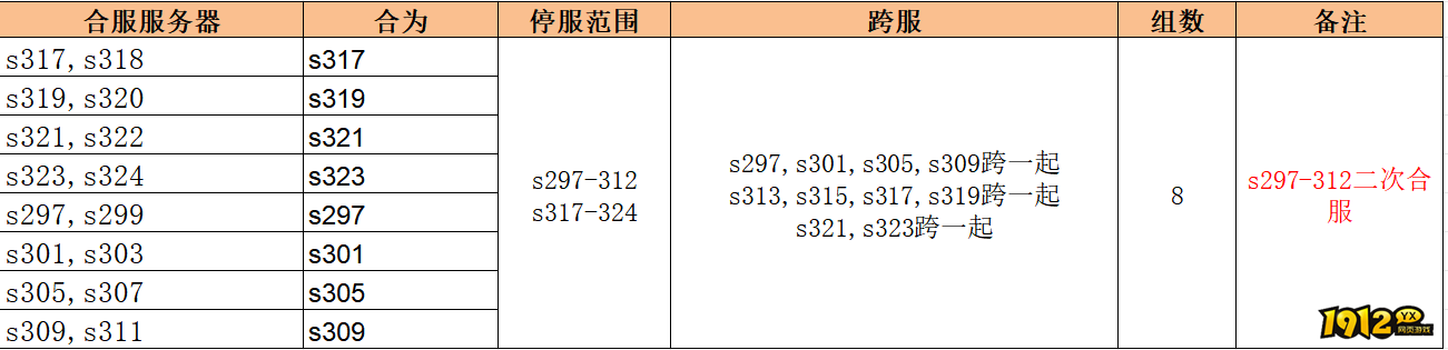 《无双之王1折》6月20日合服公告