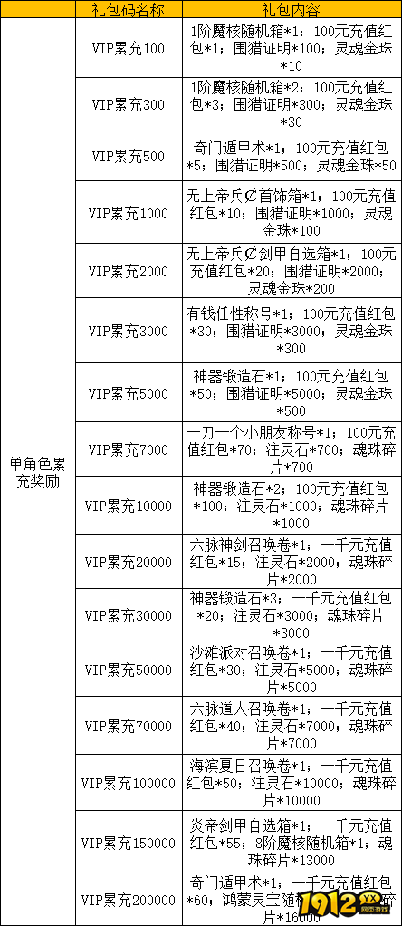《绝世秘籍》线下累充返利活动公告