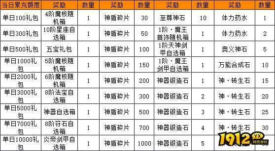 《绝世秘籍》线下累充返利活动公告
