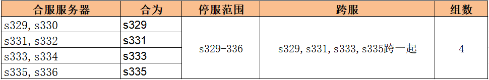 1912yx《无双之王1折》