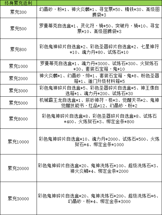 《九界降魔》线下累充返利活动公告