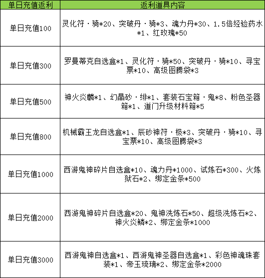 《九界降魔》线下累充返利活动公告