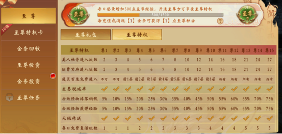 《九界降魔》VIP介绍