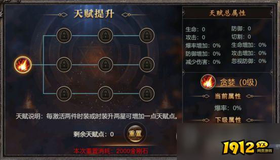 1912yx《天穹骄子》时装天赋介绍