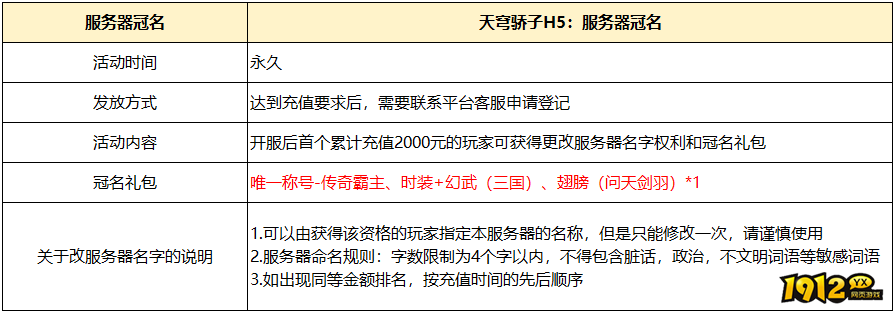 《天穹娇子》线下活动
