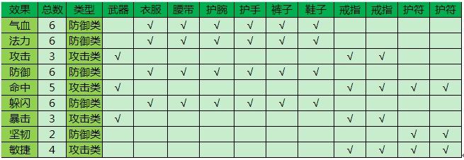 《梦幻飞仙》宝石系统