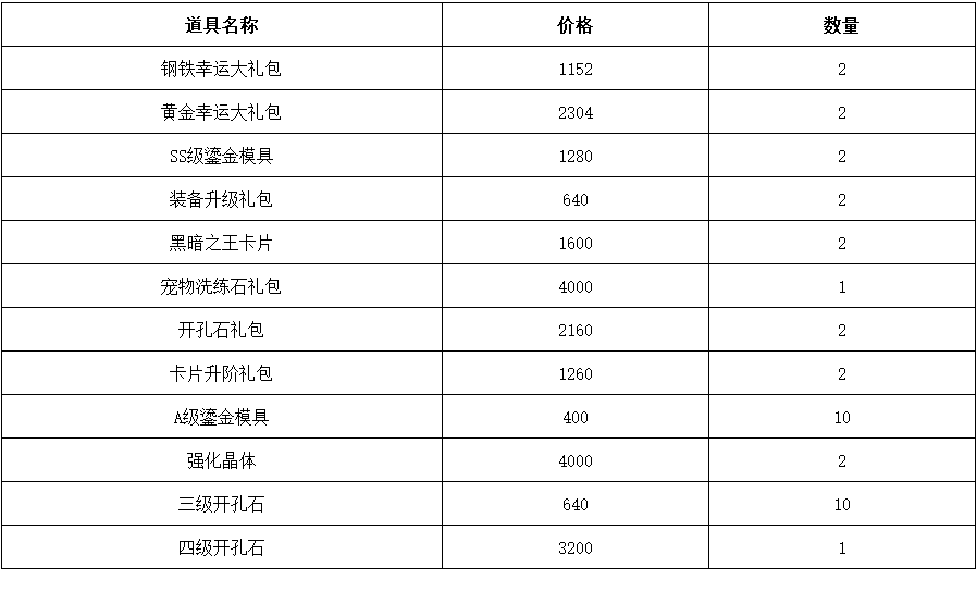 《仙境物语》7月10日-7月13日充值活动