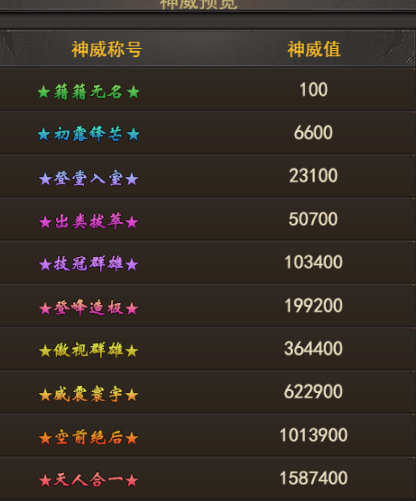 《王者之心2》神威系统