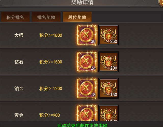 《王者之心2》KOF大师赛