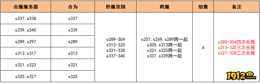 《无双之王1折》7月10日合服公告