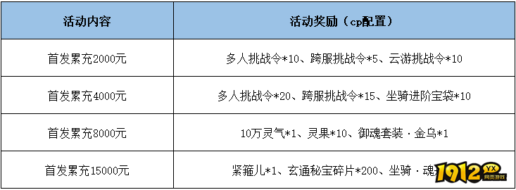 《五岳乾坤0.1折》线下活动