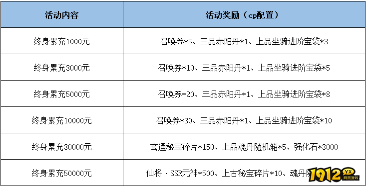 《五岳乾坤0.1折》线下活动