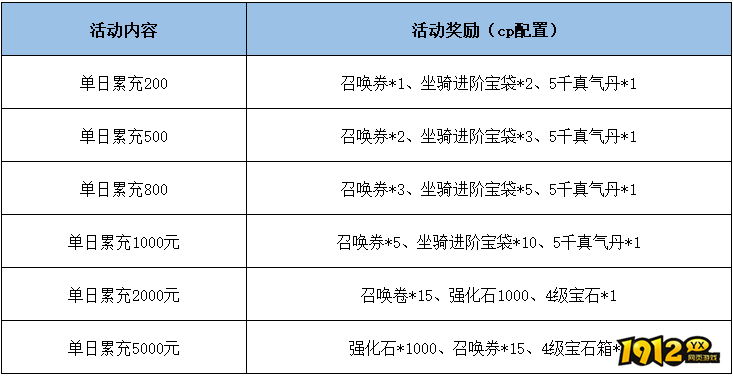 《五岳乾坤0.1折》线下活动