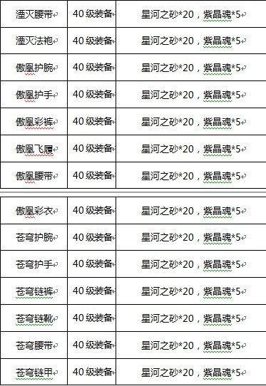 《梦幻飞仙》生产系统