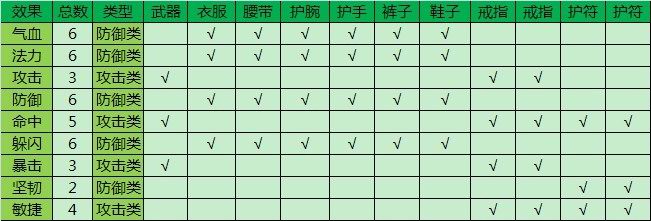 《梦幻飞仙》宝石镶嵌系统