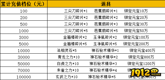 《无双屠龙》线下累充返利活动公告