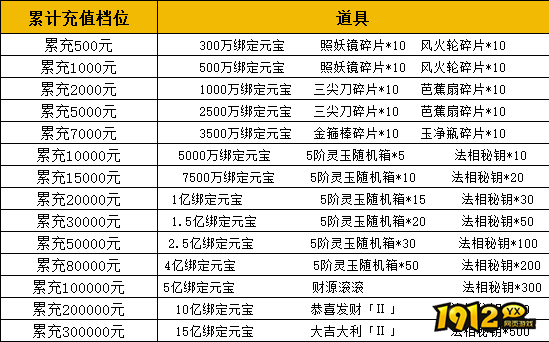 《无双屠龙》线下累充返利活动公告