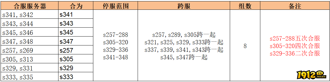 1912yx《无双之王1折》