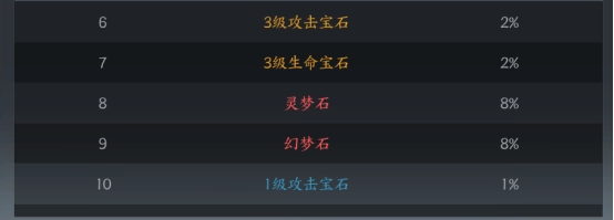 《上古情歌》概率公示