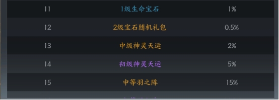 《上古情歌》概率公示