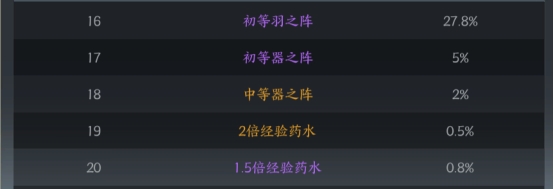 《上古情歌》概率公示