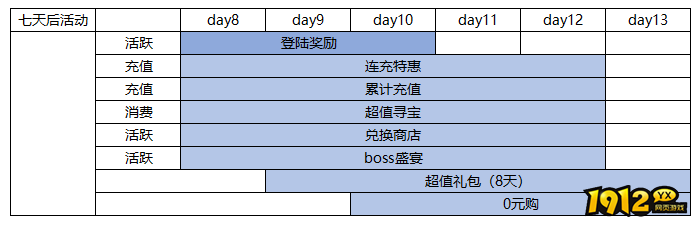 《仙侠神域返利版》开服活动