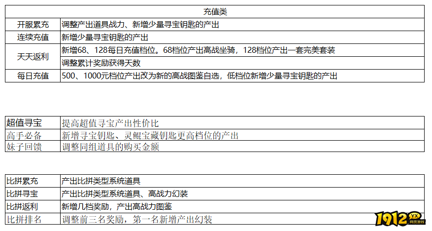 《仙侠神域返利版》开服活动