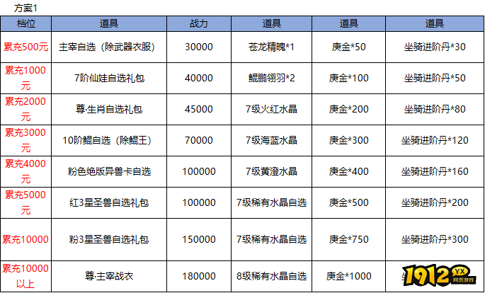 《仙侠神域返利版》终身累充返利活动
