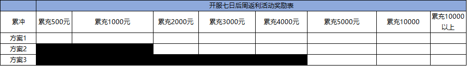 《仙侠神域返利版》终身累充返利活动