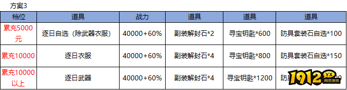 《仙侠神域返利版》终身累充返利活动